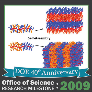 BES 2009 How to Make Dense, Complex Copolymers