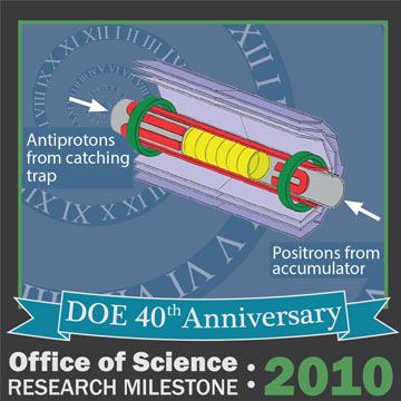 Trapped Antihydrogen -- 2010