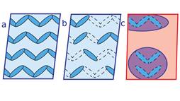 In its insulating state, the magnetite sample has electrical charges locked into structures known as 