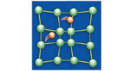 This figure illustrates the idea of electronic pairing by lattice vibrations.