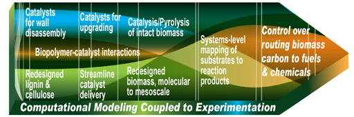 C3Bio Header