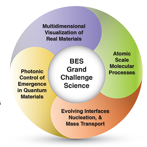 Electron Scattering