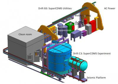 CDMS-experiment-setup