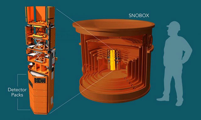 Diagram of the SuperCDMS cryostat and detector setup