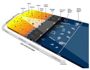 Cosmic Microwave Background - Stage 4