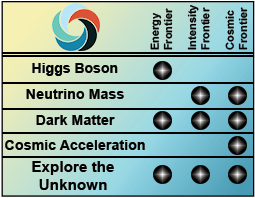 Frontiers Table