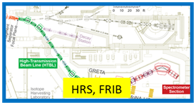 High Rigidity Spectrometer (HRS), Michigan State University